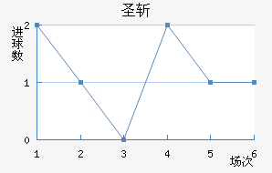 ʥն