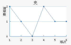 ʷ½