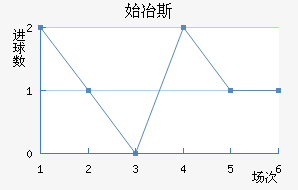 ʼұ˹
