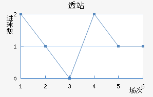 ͸վ