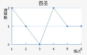 ͼʥ