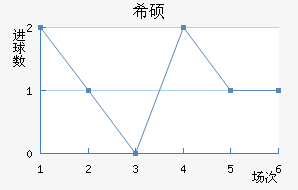 ϣ˶