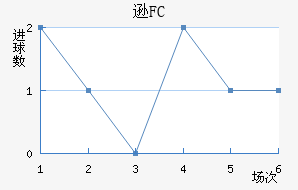 ѷFC