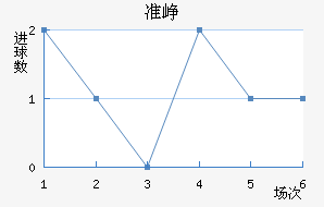 ׼Ῠ