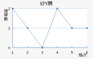 KPVƸ