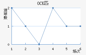 OCKƥ˽