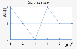Sp.Farense