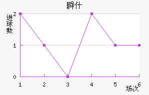 ˲ʲ
