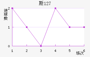 ˹ 127