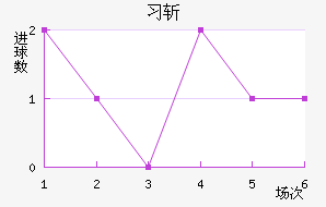 ϰնؽ
