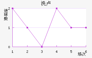 ϴ¬ս