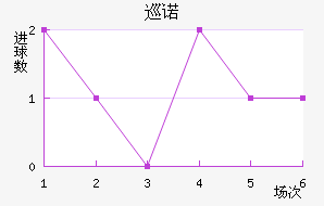Ѳŵ