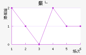 񲩸