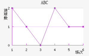 ABC