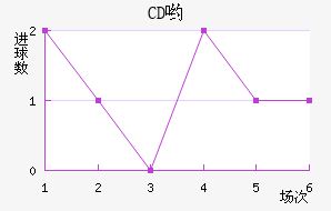 CDӴ