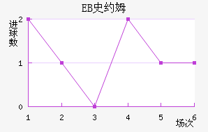 EBʷԼķ