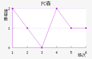FCɭ