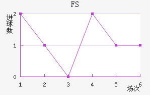 FSV˸