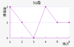 NAɭ