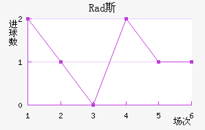 Rad˹߽