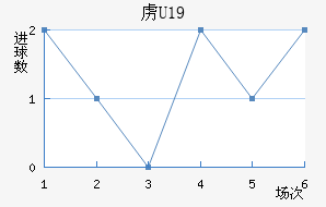 ²U19
