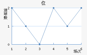 λ