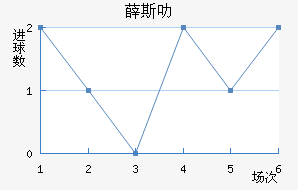 Ѧ˹߷