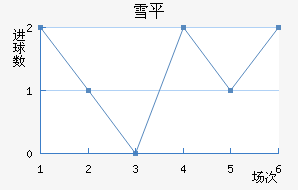ѩƽ