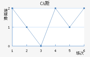 CA˹ǽ