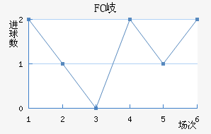 FC᪸
