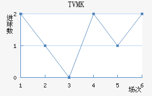 TVMKֽ