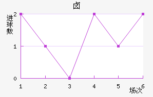 ±˹