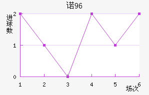 ŵ96