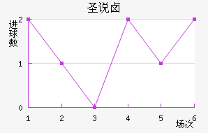ʥ˵±ؽ