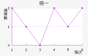 ͳһ