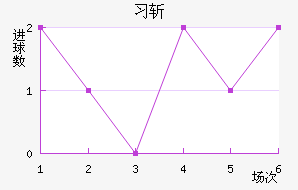 ϰնؽ