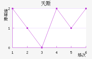 ز˹