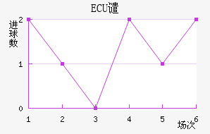 ECUǴ·ս