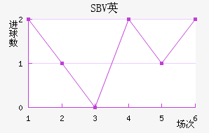 SBVӢ