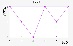 TVMKֽ