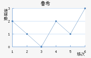 ³ϣŵ˹