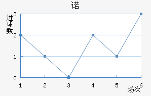 ŵ