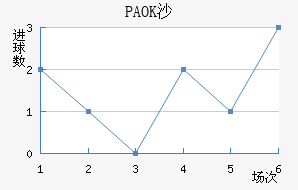 PAOKɳ