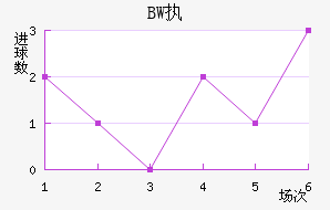 BWִĽ