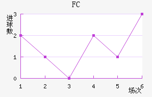 FC