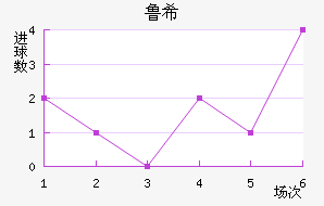 ³ϣŵ˹