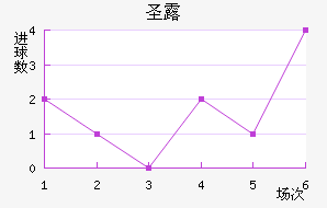 ʥ¶
