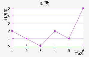 D.˹
