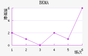 BKMA