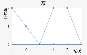 ¶߽